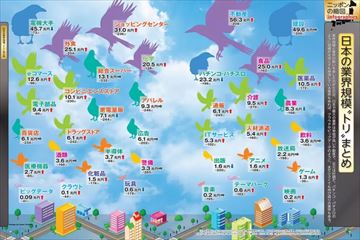 会社四季報」業界地図 2024年版 会社四季報」業界地図 2024年版 | 東洋