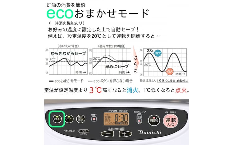 石油ファンヒーター FW-4625L(W) ムーンホワイト 0014520 - 新潟県