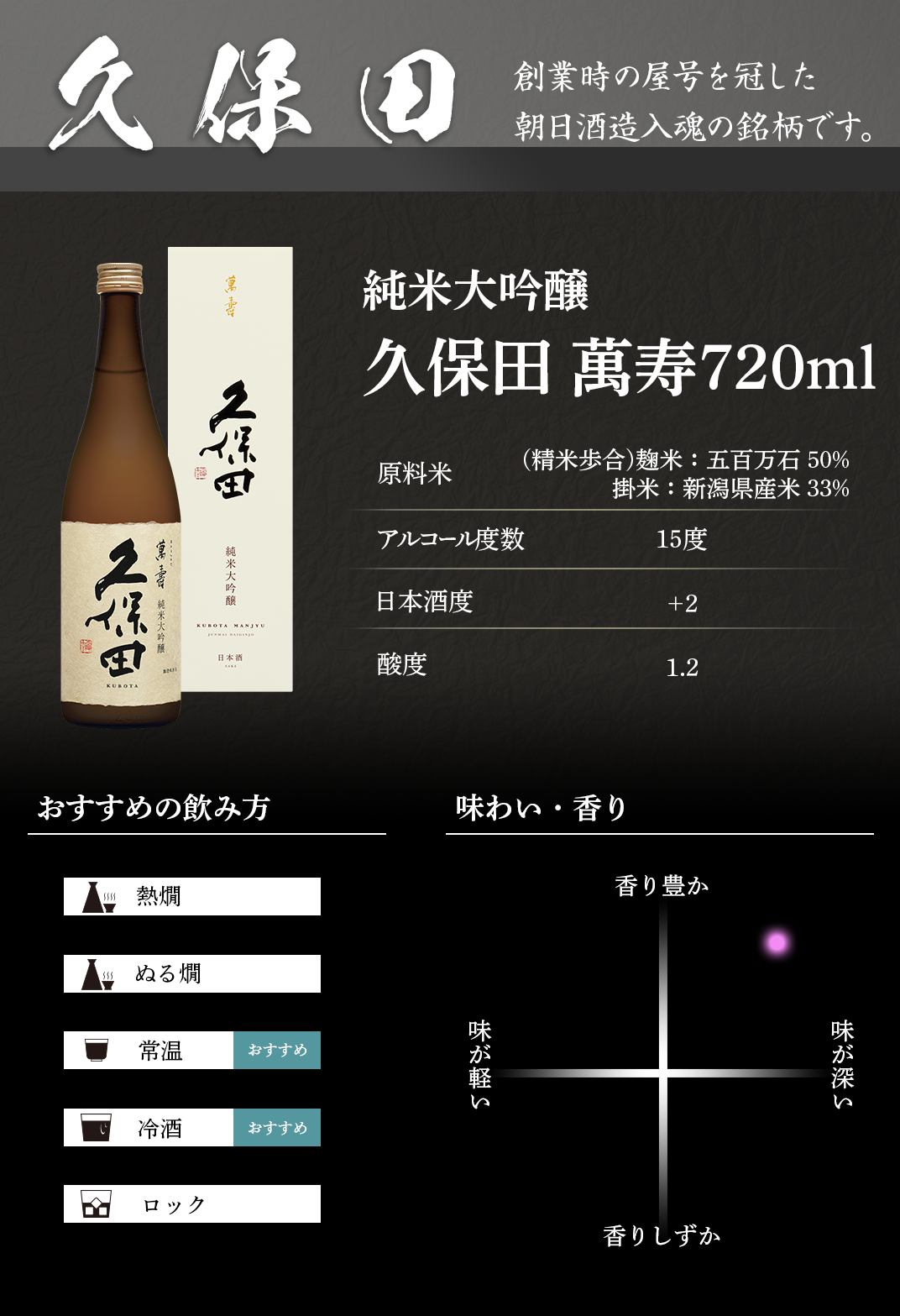 36-73C【720ml×6本】久保田飲み比べセット - 新潟県長岡市｜ふるさと