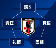 DF 山中 亮輔(YAMANAKA Ryosuke) | SAMURAI BLUE | 日本代表 | JFA.jp