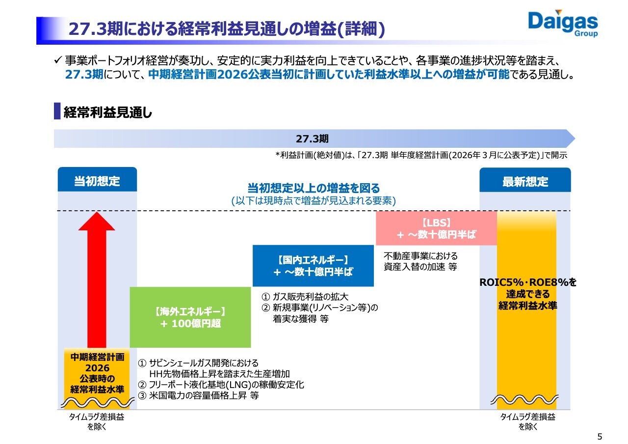 大阪ガス（9532）の財務情報ならログミーFinance 【QAあり】大阪ガス