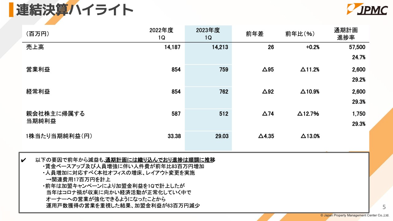 JPMC/トップラインは過去最高 - ログミーファイナンス
