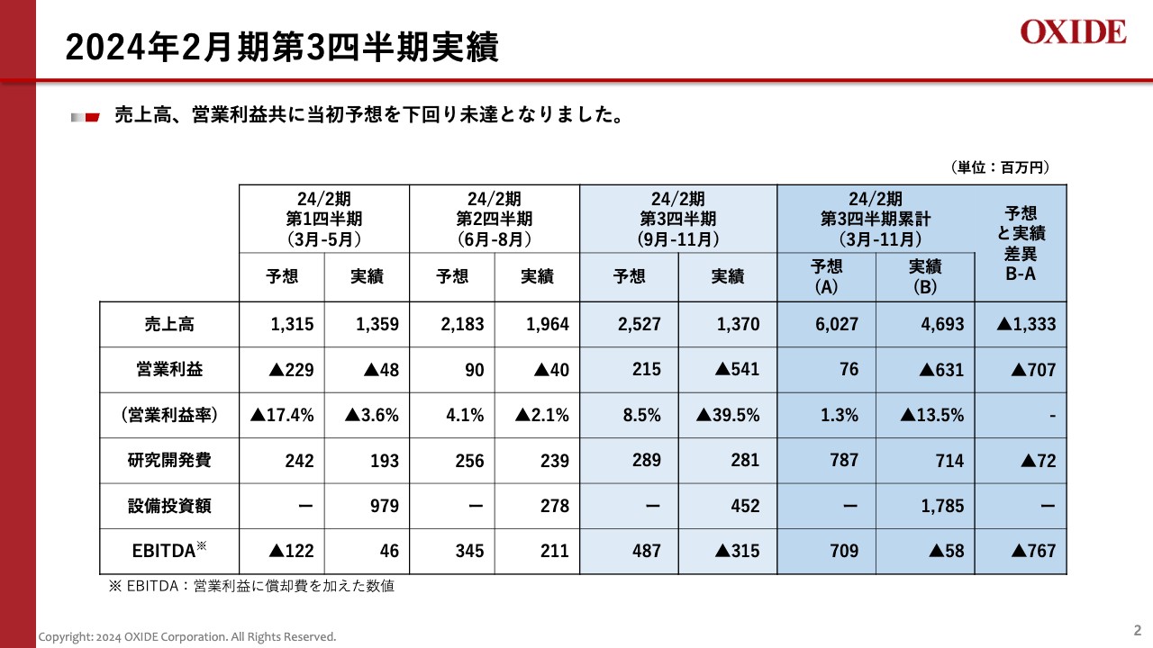 オキサイド（6521）の財務情報ならログミーFinance オキサイド、半導体