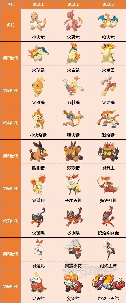 PSA10 151 御三家 進化ライン 9連番 ポケモンカード ポケモンカード