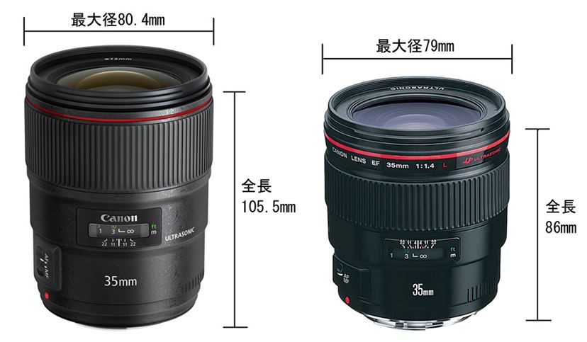 BRレンズ」に大注目！ キヤノン「EF35mm F1.4L II USM」誕生！ - 価格