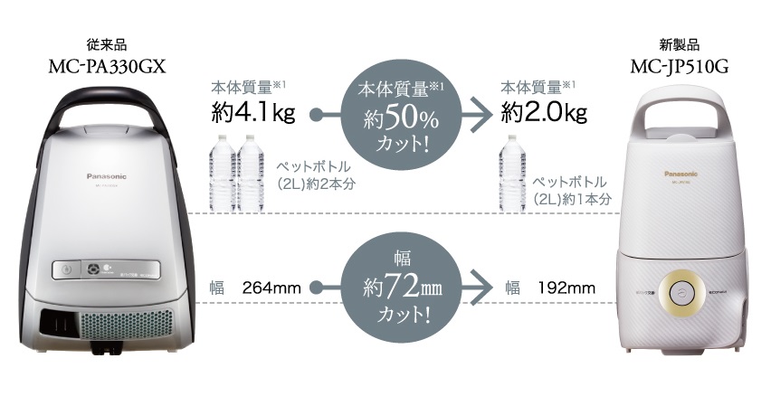 パナソニック Jコンセプト MC-JP510G 価格比較 - 価格.com