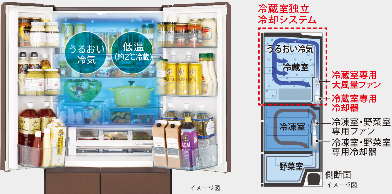 日立 真空チルド R-HW52J 価格比較 - 価格.com