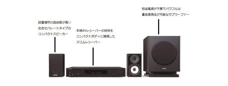 Onkyo 早い者勝ち ホームシアタースターターセット Onkyo 早い者勝ち