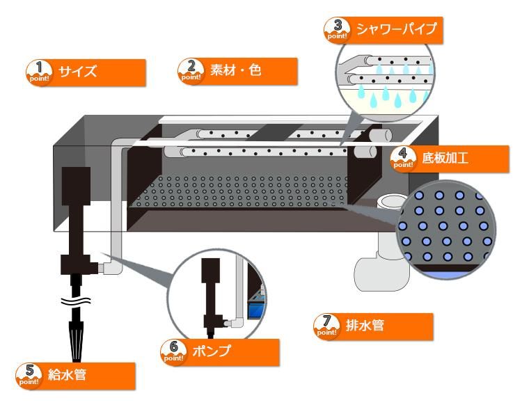 上部フィルターのオーダーメイド製作｜東京アクアガーデン