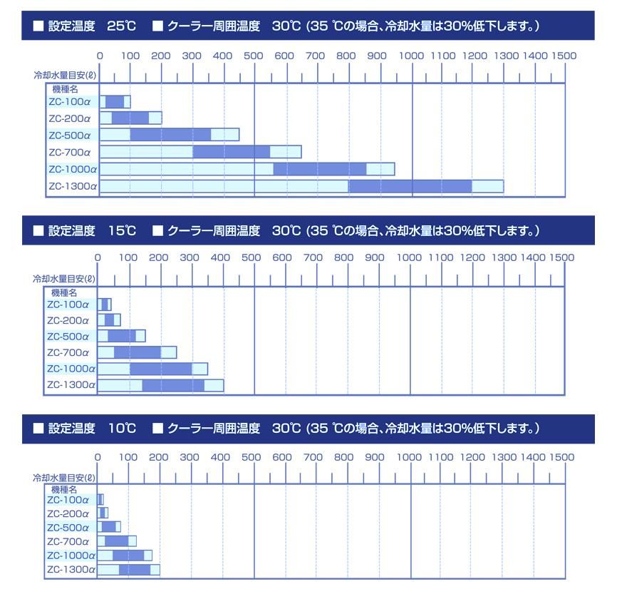 ゼンスイ ZC-1000α 水槽用クーラー - オーダーメイド水槽は東京アクア