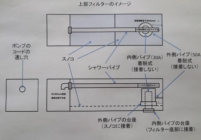 オーダーメイド 上部フィルター W730×D200×H200mm 間欠式 本体のみ