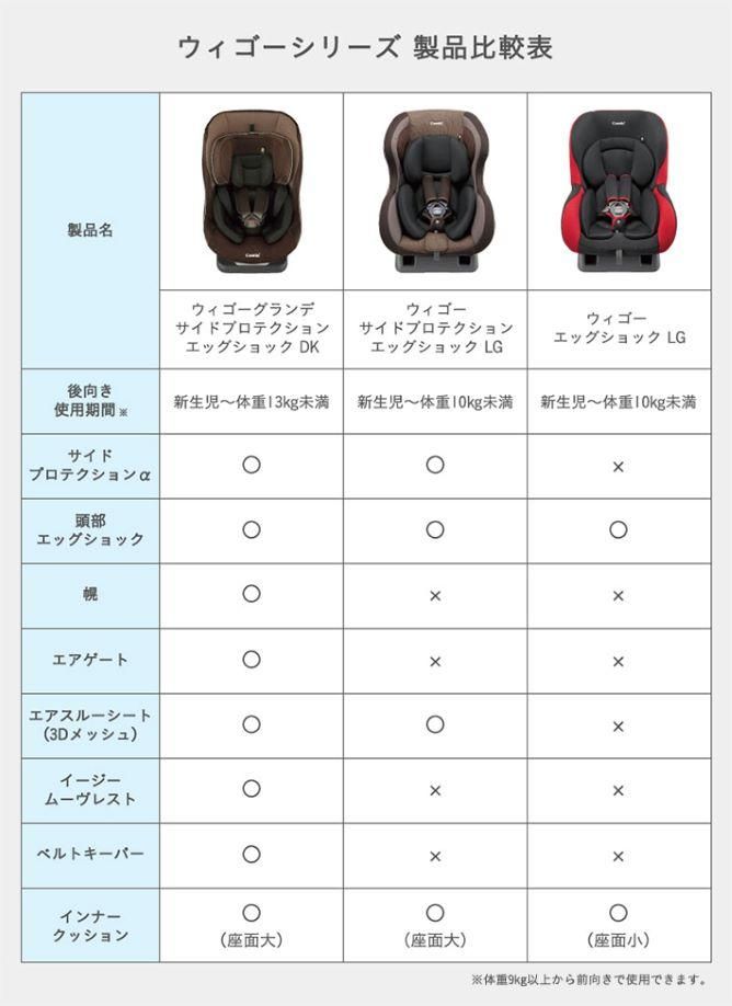 コンビ ウィゴー グランデ サイドプロテクション EG DK ブラウン