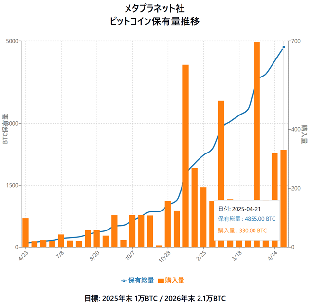 ビットコイン 2023金貨 純金 3000フラン ビットコイン 2023金貨 純金
