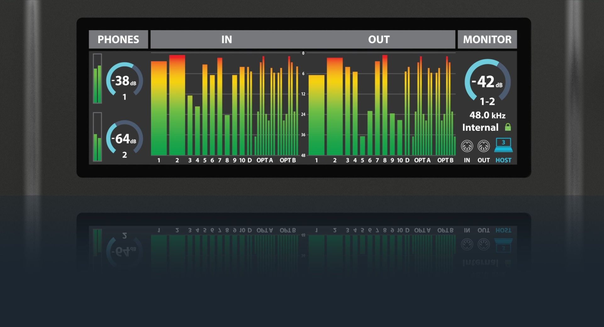 MOTU 第五世代 828 | すべてが刷新された28 x 32 入出力、ミキシンク