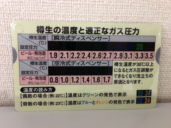 ビールの温度管理、出来てますか？美味しいビールを提供するために知っ