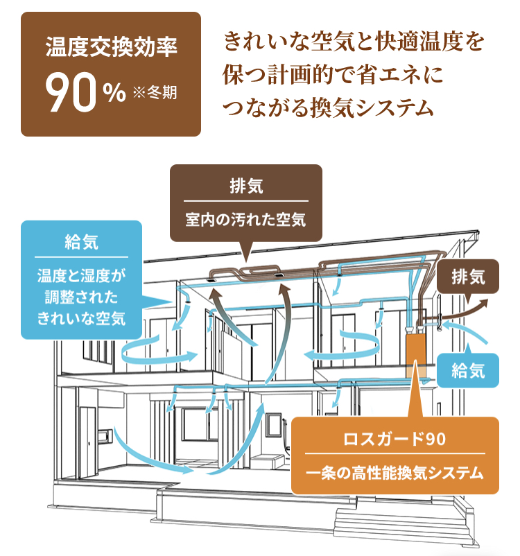 新品未使用】一条工務店 ロスガード 換気システムフィルター 10枚入り