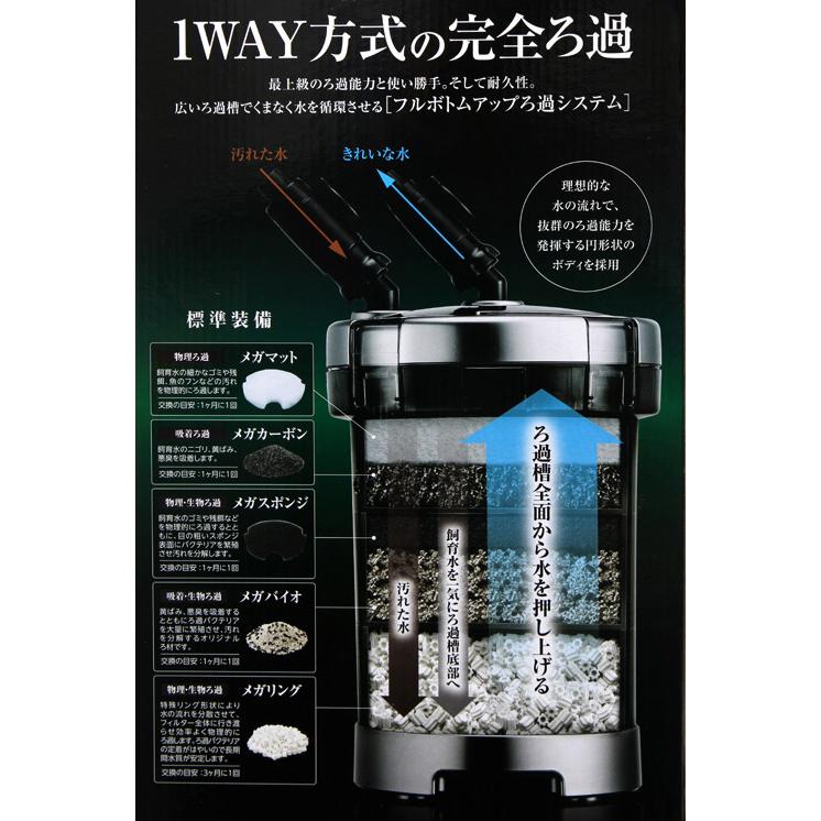 GEX（ジェックス） 外部フィルター メガパワー 1215 水槽用外部