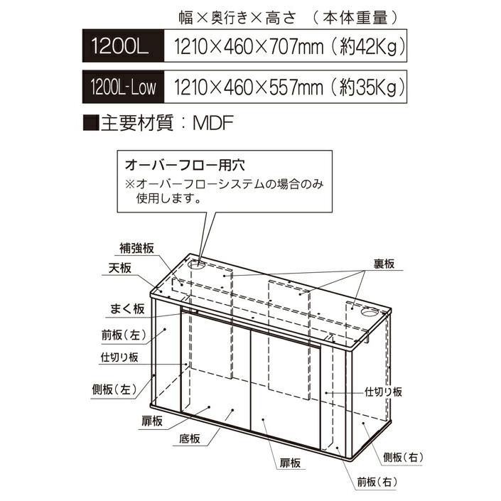 大型）水槽台 コトブキ工芸 プロスタイル 1200L ブラック