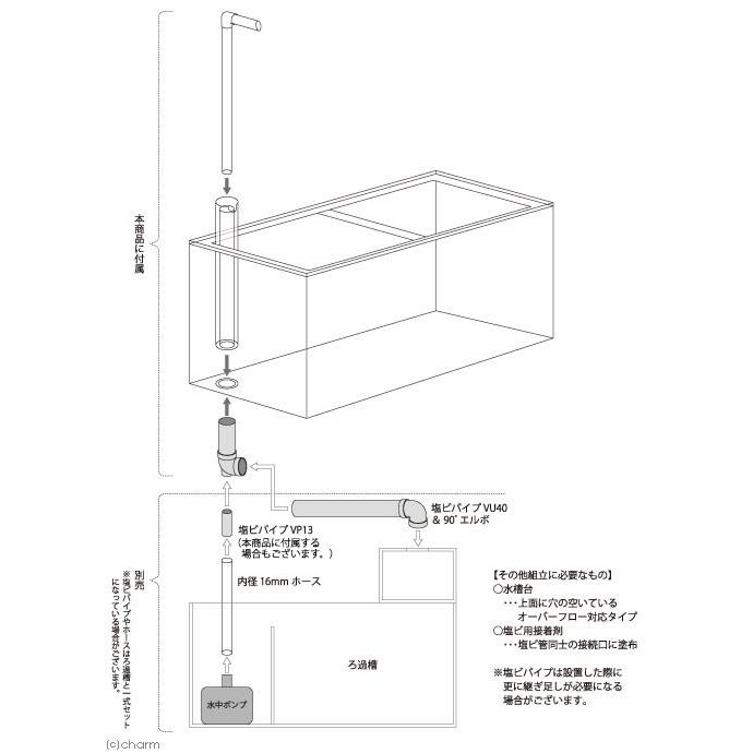 チャーム（charm） メーカー直送 水槽 アクリル水槽 オーバーフロー