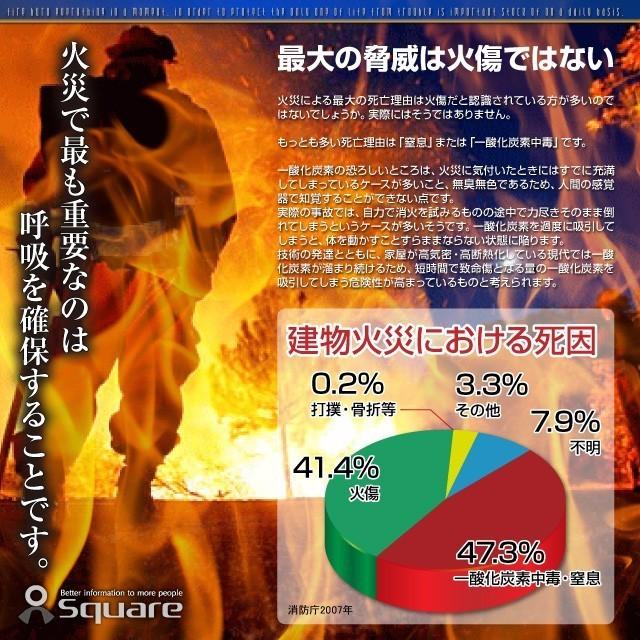 防煙マスク 火災マスク 一酸化炭素 『FIRE ESCAPE MASK』 2個入り (OA