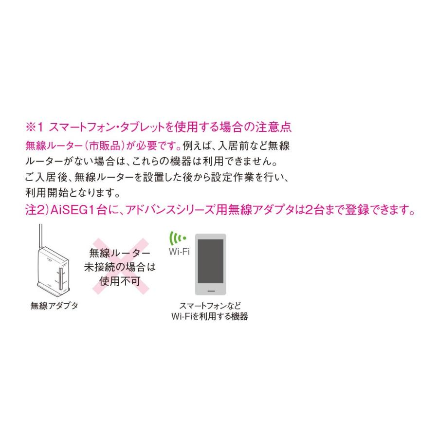 Panasonic（パナソニック） アドバンスシリーズ リンクモデル 無線