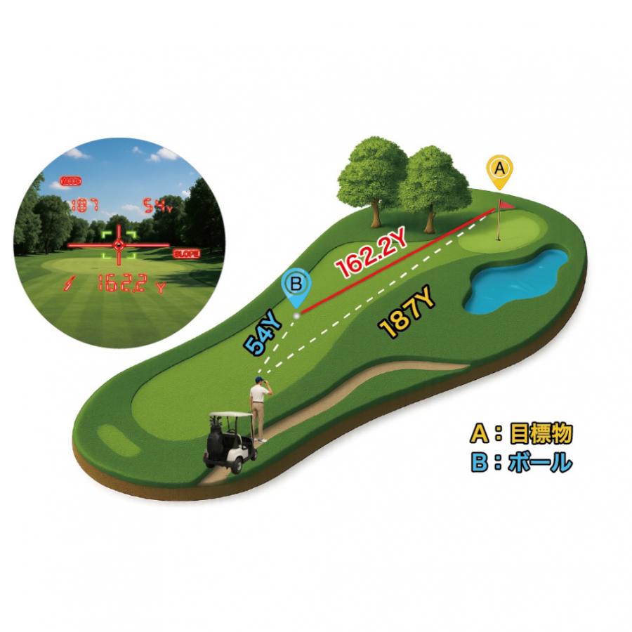 ShotNavi（ショットナビ） レーザー距離計 LINEA ゴルフ 距離測定器