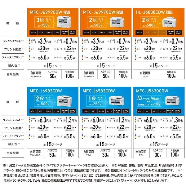 ブラザー工業 Brother MFC-J6983CDW プリビオ A3インクジェット複合機