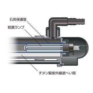 レイシー UVF-1000 UV殺菌灯 水量1000L対応 【メーカー直送商品】送料
