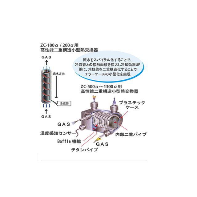 ゼンスイ ZC-100α 水槽クーラー【メーカー直送商品】送料無料 : アクア