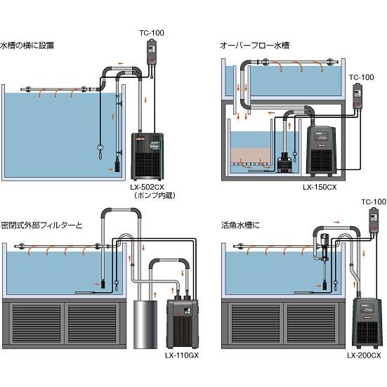レイシー LX-250ESA1 小型循環式クーラー 水量1000以下【メーカー直送