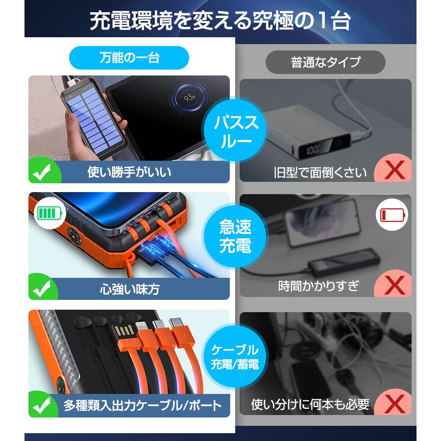 防災対策」モバイルバッテリー 大容量 40800mAh ソーラー充電 防災