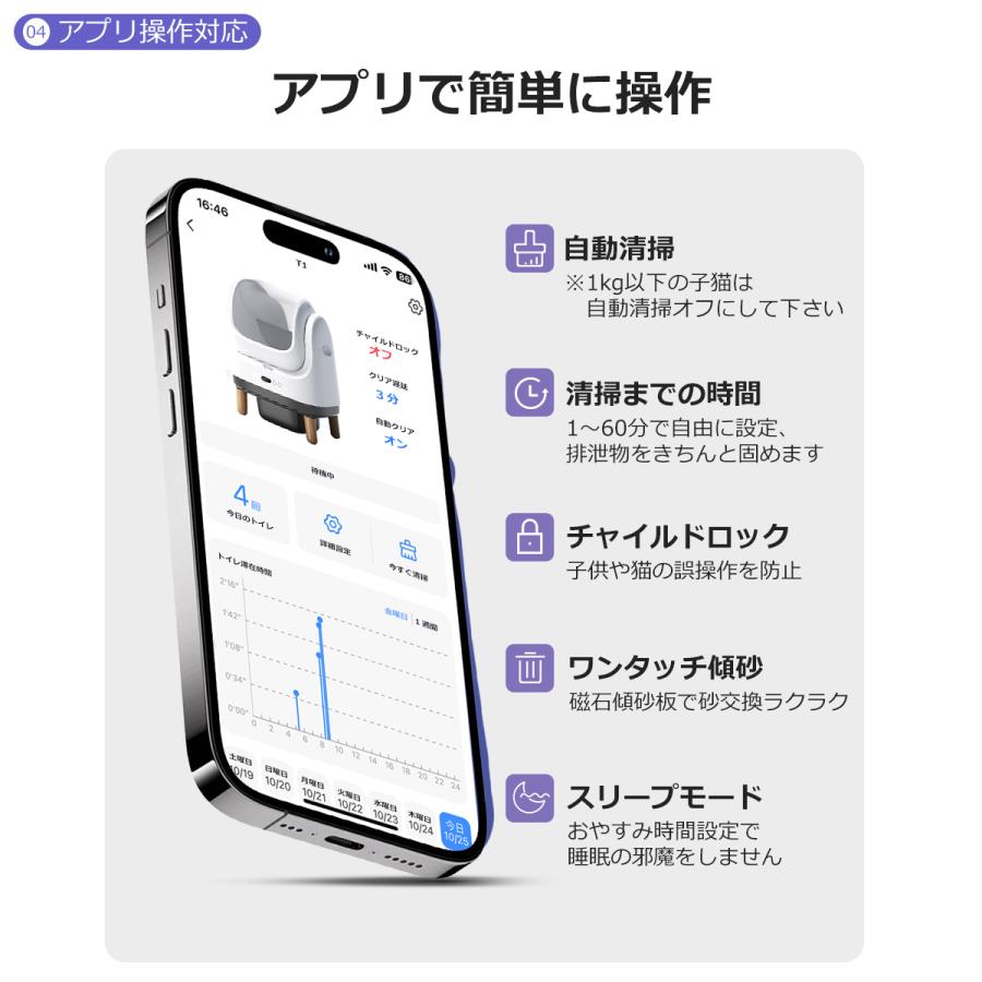 PETKIT 猫 自動トイレ ゆるい便が検知 スマホ管理 センサー付き新品未