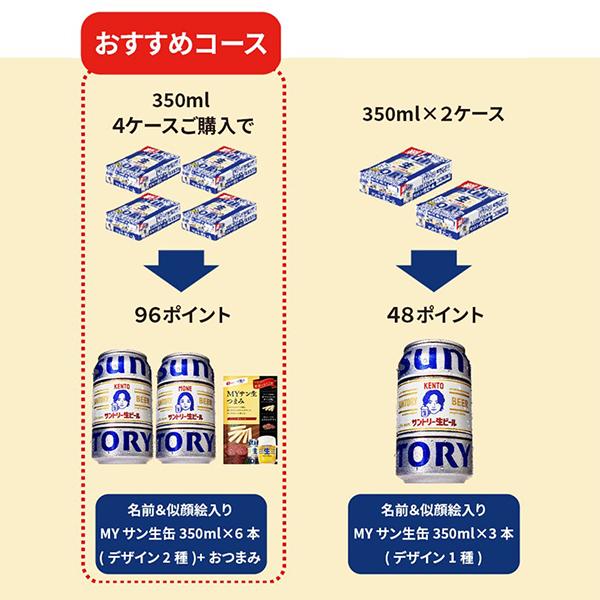 値下げ不可 サントリー 生ビール 350ml×24缶 ×二箱 Amazon.co.jp