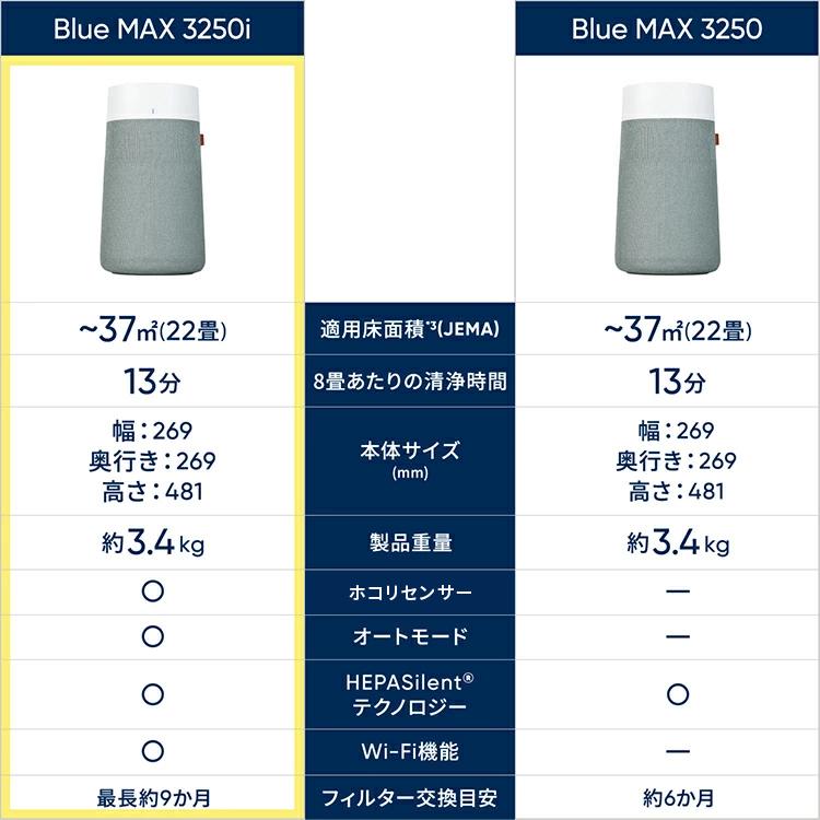 Blueair（ブルーエア） 空気清浄機 Blue Max 3250i(オート・Wi-Fi対応