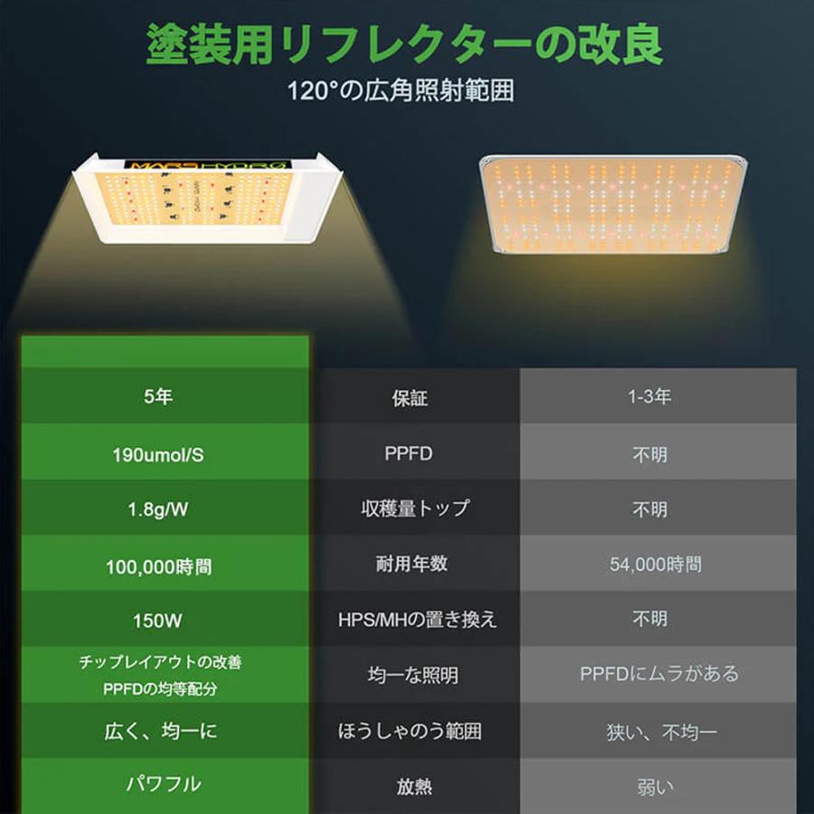 Mars Hydro TS600 植物育成LEDライト : BLOOMSTORE - 通販 - Yahoo