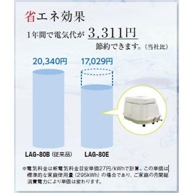メドーブロワ 日東工器 メドー LAG-80E 右散気 LAG-80E-R／左散気 LAG
