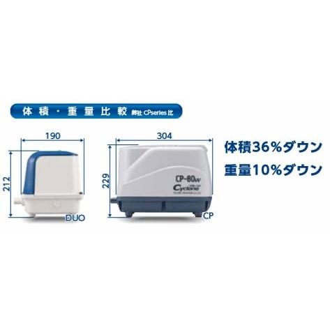 テクノ高槻（Techno Takatsuki） 【不要ブロワ無料処分】DUO-80 2口