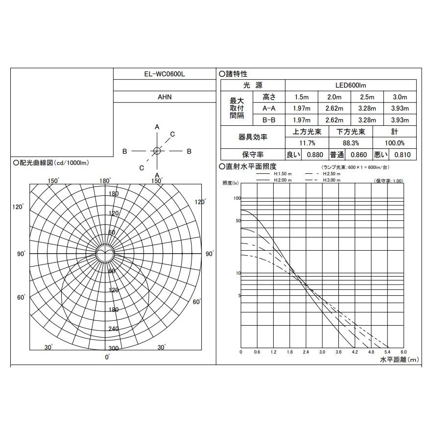 三菱電機（MITSUBISHI ELECTRIC） 【当日発送OK！】三菱電機 EL