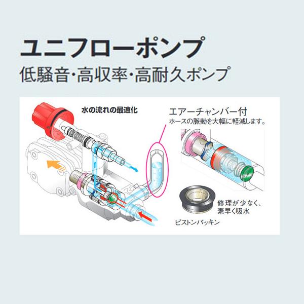 イチネンTASCO TASCO イチネンタスコ エアコン洗浄機 TA352MS : 電材