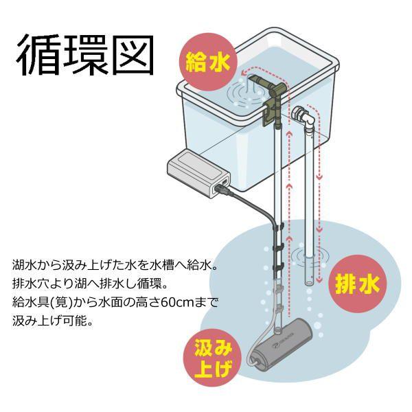湖水汲み上げ 循環ポンプ ミニ PROX プロックス PX258 : エナドット