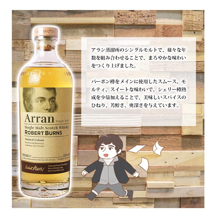 アラン ロバート・バーンズ オーソライズドエディション ミニチュア