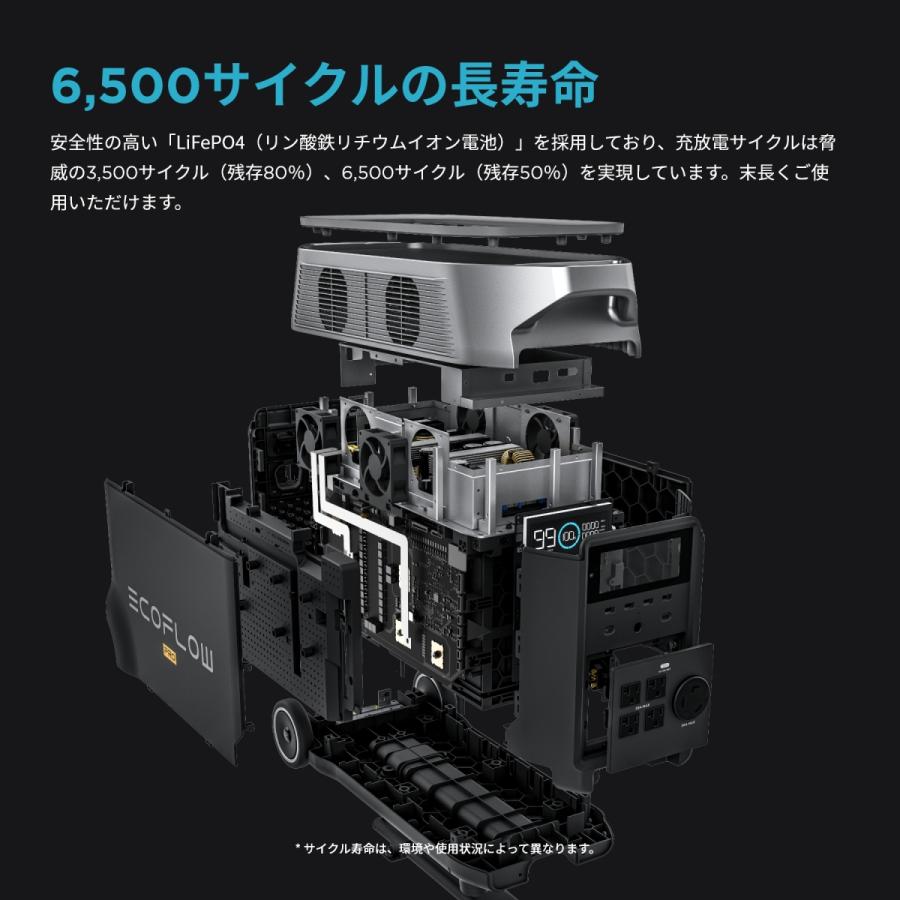 ECOFLOW ポータブル電源 大容量 DELTA Pro 専用 エクストラバッテリー