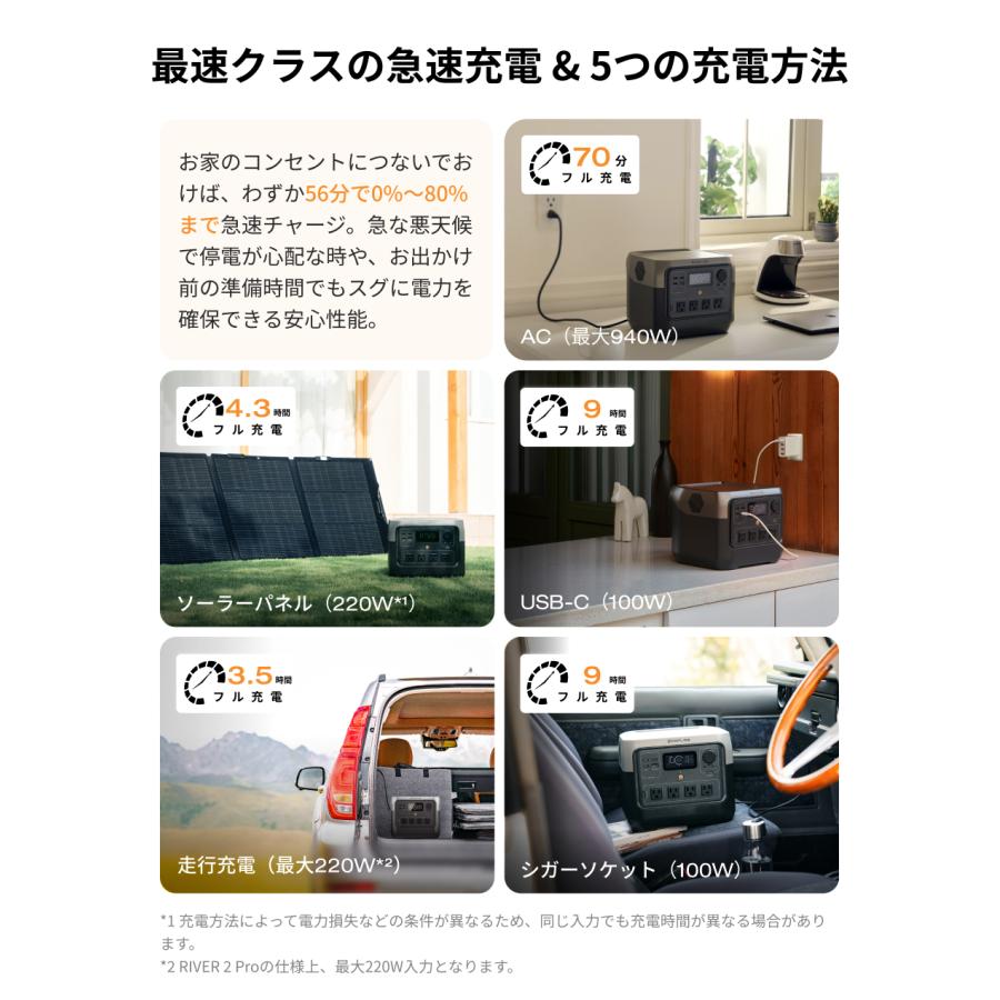 ECOFLOW ポータブル電源 ソーラーパネル セット 大容量 RIVER 2 Pro