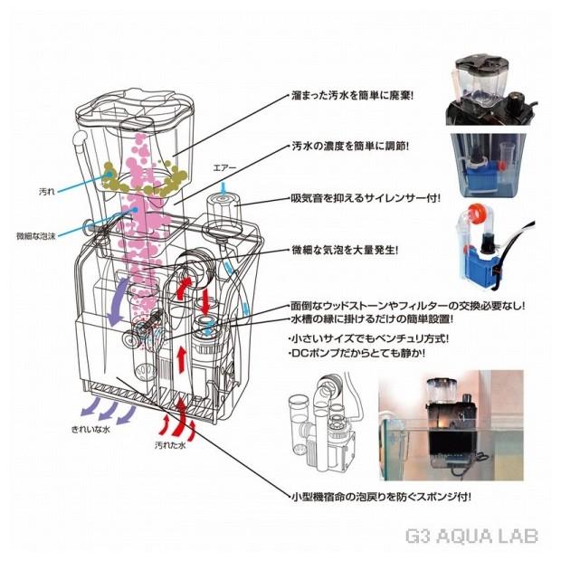 ゼンスイ 外掛式プロテインスキマー QQ1 送料無料（北海道/沖縄除く