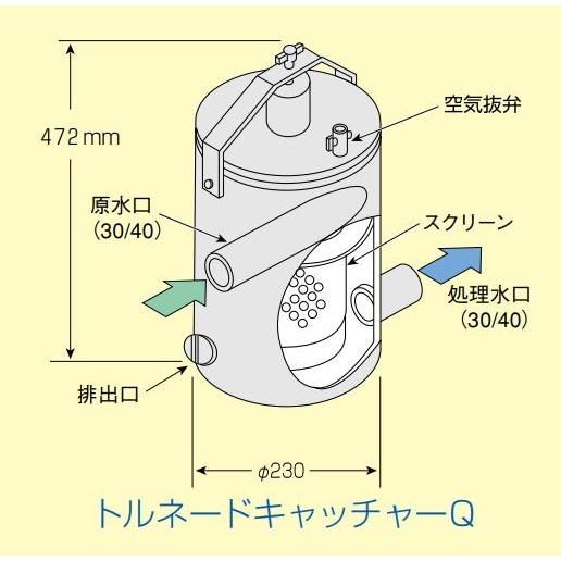 トルネードキャッチャー 30P(TQ-30P) : 下井倉庫 - 通販 - Yahoo
