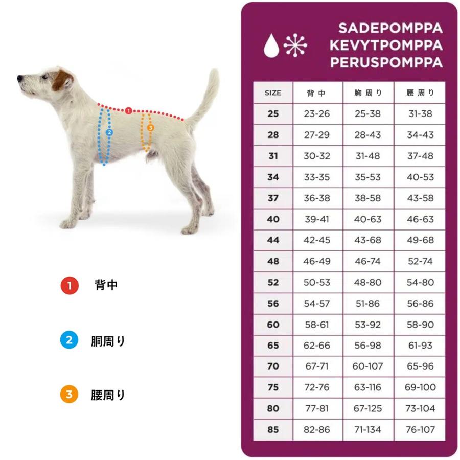 ドッグコート【Perus Pomppa】ペルス フィランド 【公式通販】