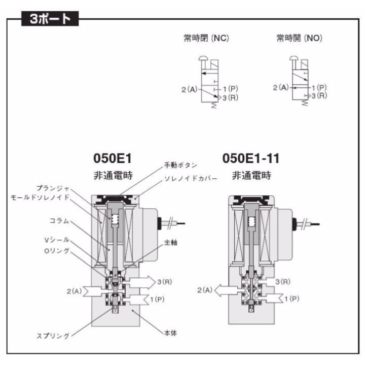 ガネイ 501-4E1-81-T AC100V 1個 ガネイ 501-4E1-81-T AC100V 1個