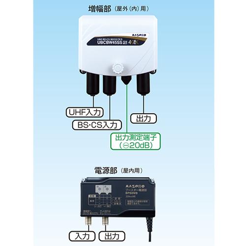 マスプロ（MASPRO） UBCBW45SS 25・35・45dB型UHF・BS・CSブースター