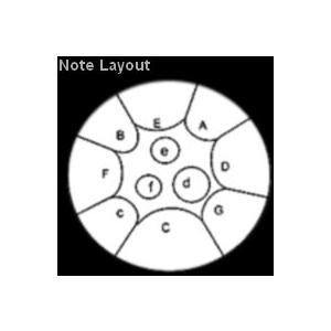 PANLAND MICP04 Mini Steel Pan Cスケール 11音 ミニ・パン(RED/BLUE