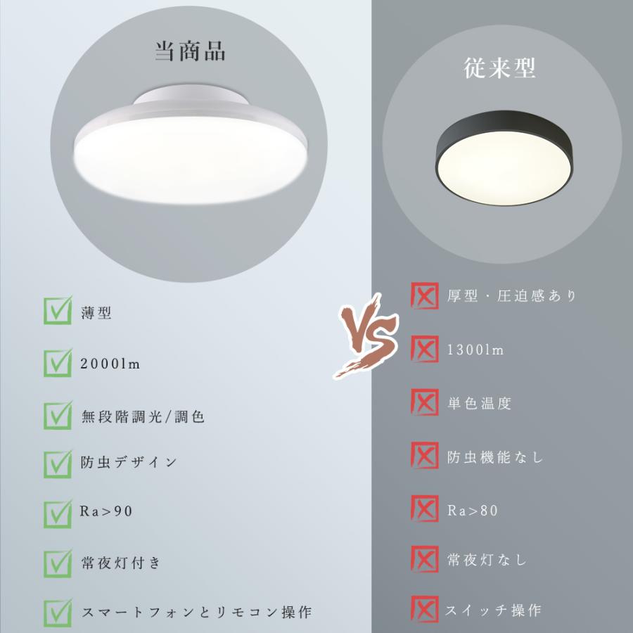 8個セット】シーリングライト LED シーリングライト 4畳 6畳 調光調色